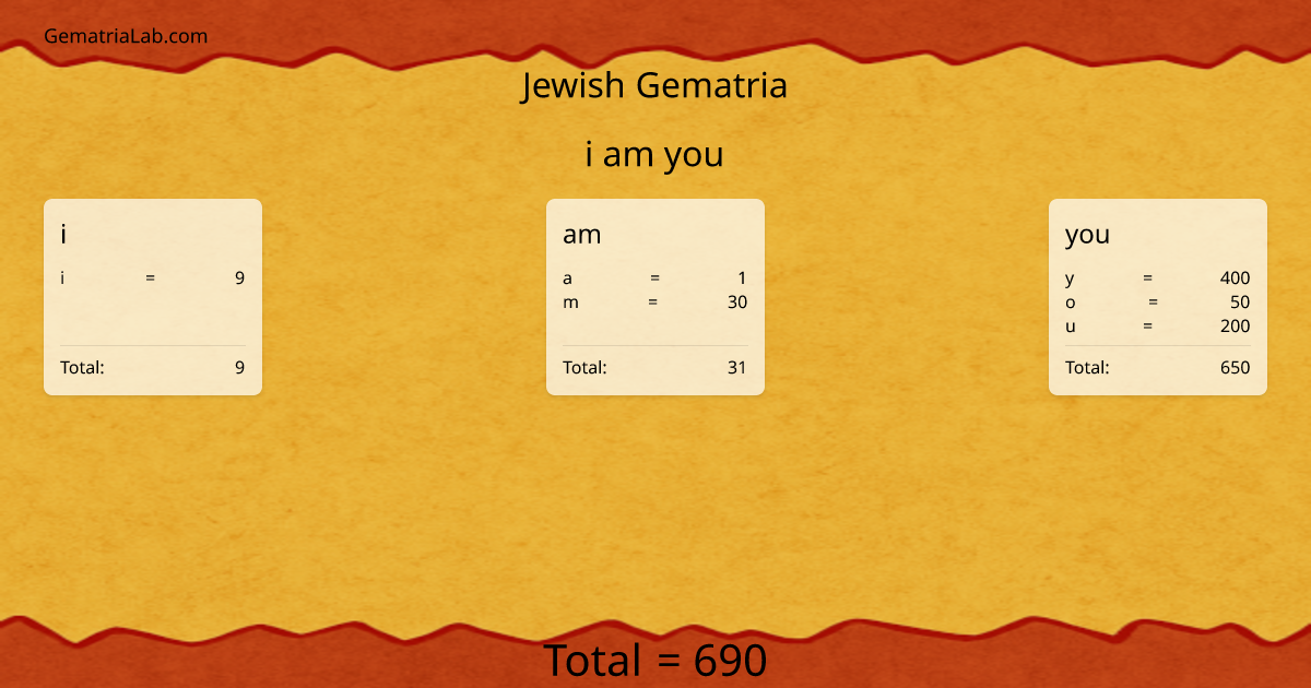 i am you in jewish Gematria